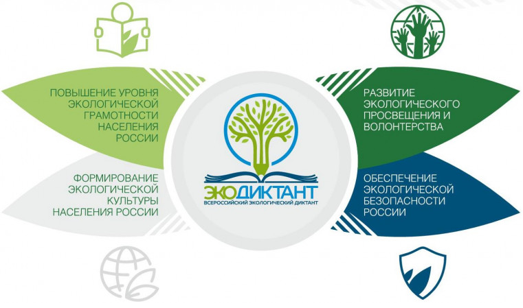 Всероссийский экологический Диктант.